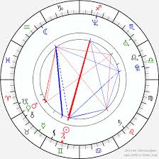 Navi Rawat Birth Chart Horoscope Date Of Birth Astro