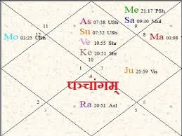 Astrologer Dr Purnima Sharma Katyayani Your Astro Life