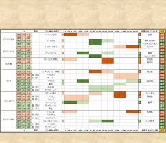 Minatuki Yuduki Blog Entry 紅蓮のリベレーター ギャザラーマップ Final Fantasy Xiv The Lodestone