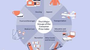 Consumer Price Index Cpi Definition