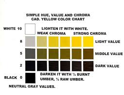 a chart showing the simple hue of the color yellow munsell