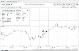 Tnx To Safe Trades I Increased My Lot Size To Gather More Profits Forex For Forexforeign Forex Forex System Forex Trading