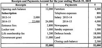 Prepare Income And Expenditure Account And Balance Sheet For The Year Ended March 31 2015 From The Following Receipts And Payment Sarthaks Econnect Largest Online Education Community