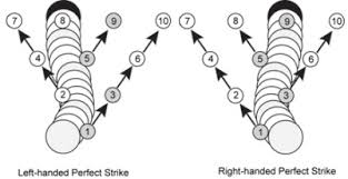 Bowl Com Striking 101