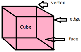 2d Shapes And 3d Figures Definition Solved Examples Nets