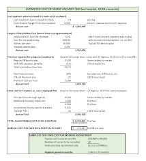 Your work experience as an lpn will be taken into account and may reduce. Rn Recruitment The Cost Of Doing Nothing Is Costly