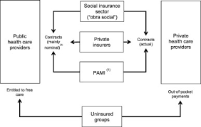 Learn more about health insurance coverage. Scaling Private Health Care For The Base Of The Pyramid Expanding Versus Broadening Service Offerings In Developing Nations Sciencedirect