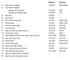 bulb chart specifications subaru xv crosstrek 2011