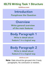 Ielts Academic Writing Task 1 Process Diagram Model Answer Included