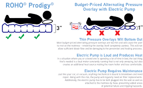 Medical experts and governmental entities in various countries have determined that the use of side • suffocation risk: Amazon Com Roho Prodigy Premium Mattress Overlay Voted 1 Non Powered Overlay Exclusive Dry Flotation Technology Exceeds Alternating Pressure Overlay Performance No Heat Noise Or Costly Moving Parts Home Kitchen