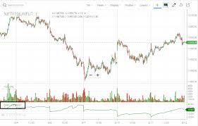 open interest on kite charts track events and more z