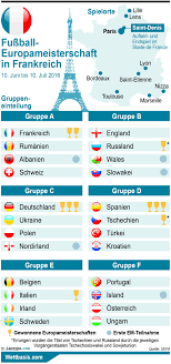 1 iker casillas (fc porto), 13 david de gea (manchester united), 23 sergio rico. Em 2016 Wetten