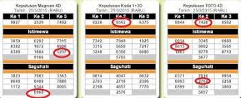 Keputusan 4d