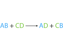 Check spelling or type a new query. Main Kinds Of Chemical Reactions