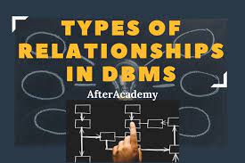 But the seller can charge an extra amount for the product because they have market po. What Are The Different Types Of Relationships In Dbms
