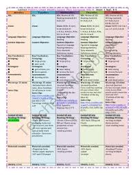 Teachers Notebook English Lesson Plans How To Plan Lesson Plans
