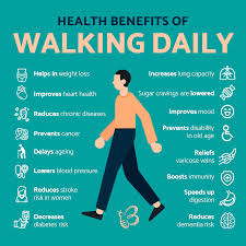 How many miles should you walk a day. How Long Does It Take To Walk A Mile Useful Information Beezzly