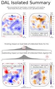 Up to 90 days of daily highs, lows, and precipitation chances. 2020 2021 Season Preview