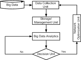 big data flow diagram download scientific diagram