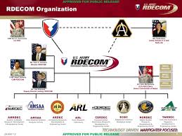 Cerdec Organization Chart Usdchfchart Com