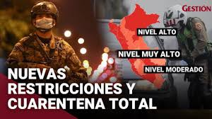 No obstante, hoy el país afronta una difícil situación debido a la cantidad de casos nuevos y la ocupación récord de camas de cti. Coronavirus Peru Cuarentena Total Y Las Nuevas Restricciones Segun Su Nivel De Alerta Youtube