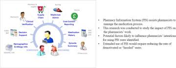 Factors Influencing Pharmacists Intentions To Use Pharmacy Information Systems Sciencedirect
