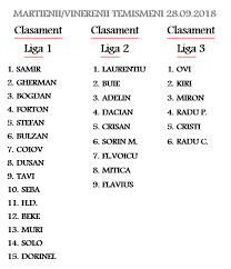 Rezultatele complete inregistrate in liga 2 si clasamentul actualizat. Facebook