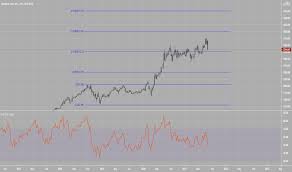 Amzn | complete amazon.com inc. 3mdd8afr0trvmm