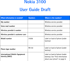 Unlock nokia 3100 phone free in 3 easy steps! Rh 50 Gsm 850 1800 1900 Cell Pcs Phone User Manual 3100 Env1 9310043 091003 Book Microsoft Mobile Oy