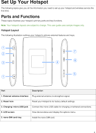 Zte mf920v unlock code generator 16 digit. Mf920vs Lte Ufi User Manual Zte