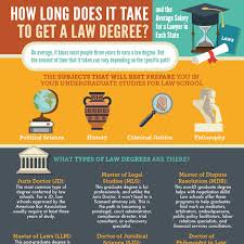 Find out the pay range of entry level patent attorney in new york city, ny on lawcrossing.com. How Long Does It Take To Get A Law Degree