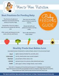 The Complete Guide To Starting Solids Mom To Mom Nutrition