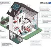 What makes a Smart Building smart? | Construction Digital