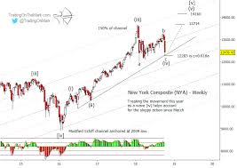 A Dangerous Place For Equity Bears Part I Nyse Composite