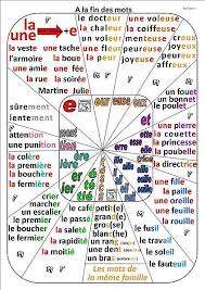 A La Fin Des Mots French Expressions Phonetique Francaise Orthographe