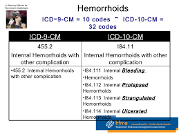 Hfma 1 21 11 On 5010 And Icd 10