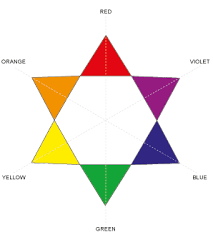 Natural Botanical Plant Base Technical Manualjeval Colour Star Wella Hair Color Color