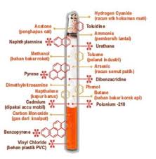 Secara umum diketahui merokok boleh menjejaskan fungsi beberapa kumpulan enzim di hati dan ada kalanya ia boleh memperhebatkan kesan sampingan sesuatu ubat itu. Merokok Ibarat Membunuh Diri Isma Johor