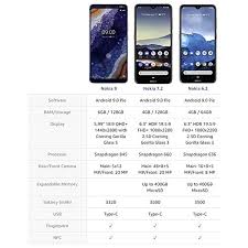 Having that in mind, orbic brought the slim model into production, an unlocked smartphone with a 5.0 inch screen and a quad core processor for . Nokia 9 Pureview Android 9 0 Pie 128 Gb Single Sim Unlocked Smartphone At T T Mobile Metropcs Cricket H2o 5 99 Qhd Screen Qi Wireless Charging Midnight Blue U S Warranty Pricepulse