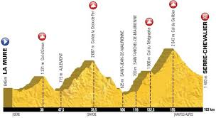 25 puertos de montaña (11 en los alpes, 10 en los pirineos y 4 en el macizo central). Tour De France 2017 Die Sieben Schlusseletappen
