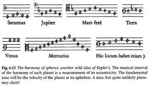 Using his theories, kepler allotted to the planets musical intervals and musical motion. Music Of Spheres Wikidelia