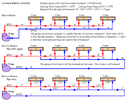 Piping And Ductwork Systems Energy Models Com