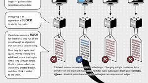 Bitcoin miners get coins without giving back money directly. How Do You Mine Litecoin