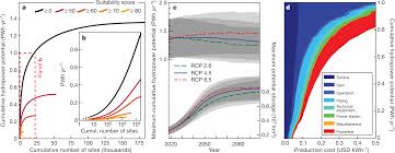 Large Hydropower And Water Storage Potential In Future