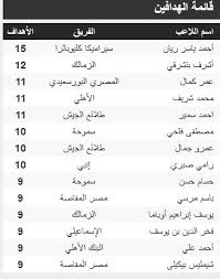 لا مشكلة في اللعب دون لاعبين الأولمبي. Ø§Ù„Ø¬Ø¯ÙˆÙ„ Ø§Ù„ÙƒØ§Ù…Ù„ Ù„Ù„Ø¯ÙˆØ±Ù‰ Ø§Ù„Ù…ØµØ±Ù‰ Ø§Ù„Ù…ÙˆØ³Ù… Ø§Ù„Ø¬Ø¯ÙŠØ¯ 2021 Ø¨Ø¹Ø¯ Ø§Ù„ØªØ¹Ø¯ÙŠÙ„ Ø§Ù„Ù…ÙˆØ¹Ø¯ ÙˆØ§Ù„ØªÙˆÙ‚ÙŠØª Ù„Ù„Ù…Ø¨Ø§Ø±ÙŠØ§Øª