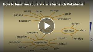 Check spelling or type a new query. Vokabeln Lernen 25 Tipps 5 Effektive Methoden Fur Mehr Spass