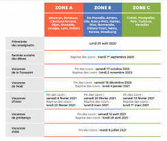 Cette allocation permet de les aider à financer les dépenses de la rentrée scolaire. Vacances Scolaires 2021 2022 Le Calendrier En Fonction Des Zones Webinaire
