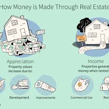 I thought it was time i address the flip side of your finances: How To Make Money In Real Estate