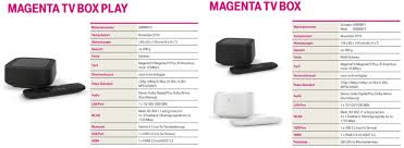 Jetzt auch als app direkt auf samsung smart tv, android tv und auf beamern mit android tv! Telekom Magentatv Box Und Magentatv Box Play Starten