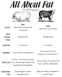 Whats The Difference Between Lard And Tallow Shady Grove